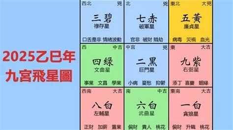 東南位|2025年九宮飛星圖及風水方位吉兇與化解